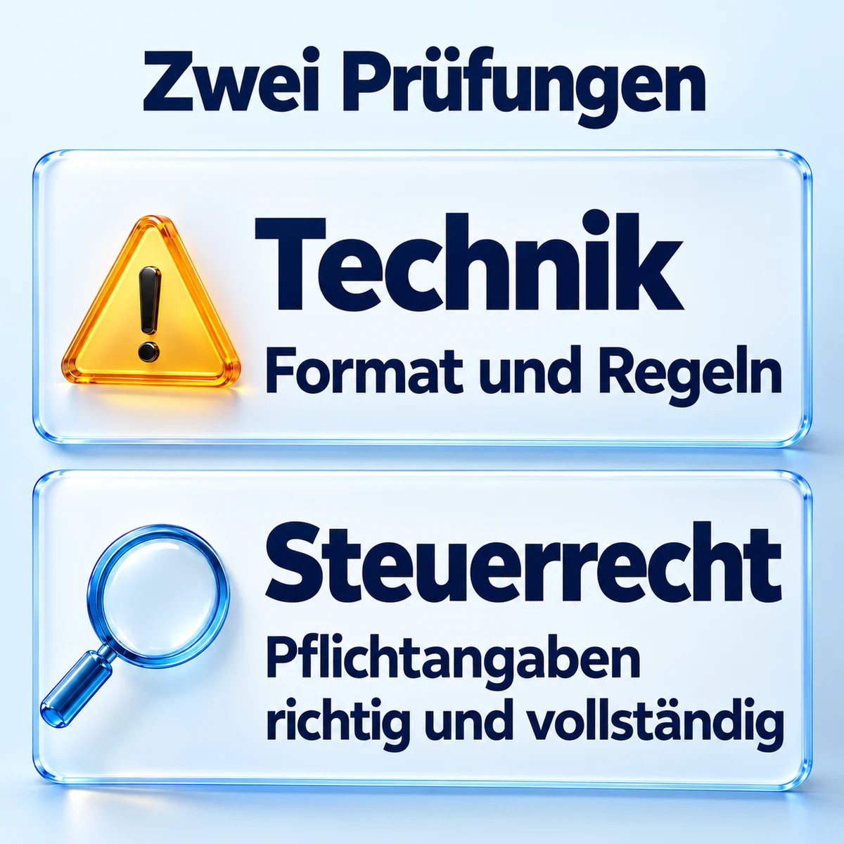 Zwei Prüfungen: Technik mit Format und Regeln sowie Steuerrecht mit richtigen und vollständigen Pflichtangaben.