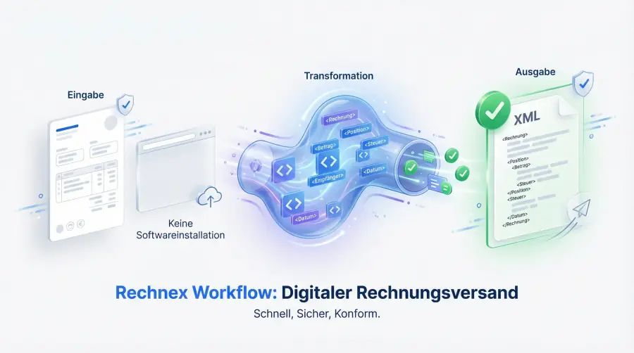 XRechnung ohne Software: Browser-Workflows, Tools 2026