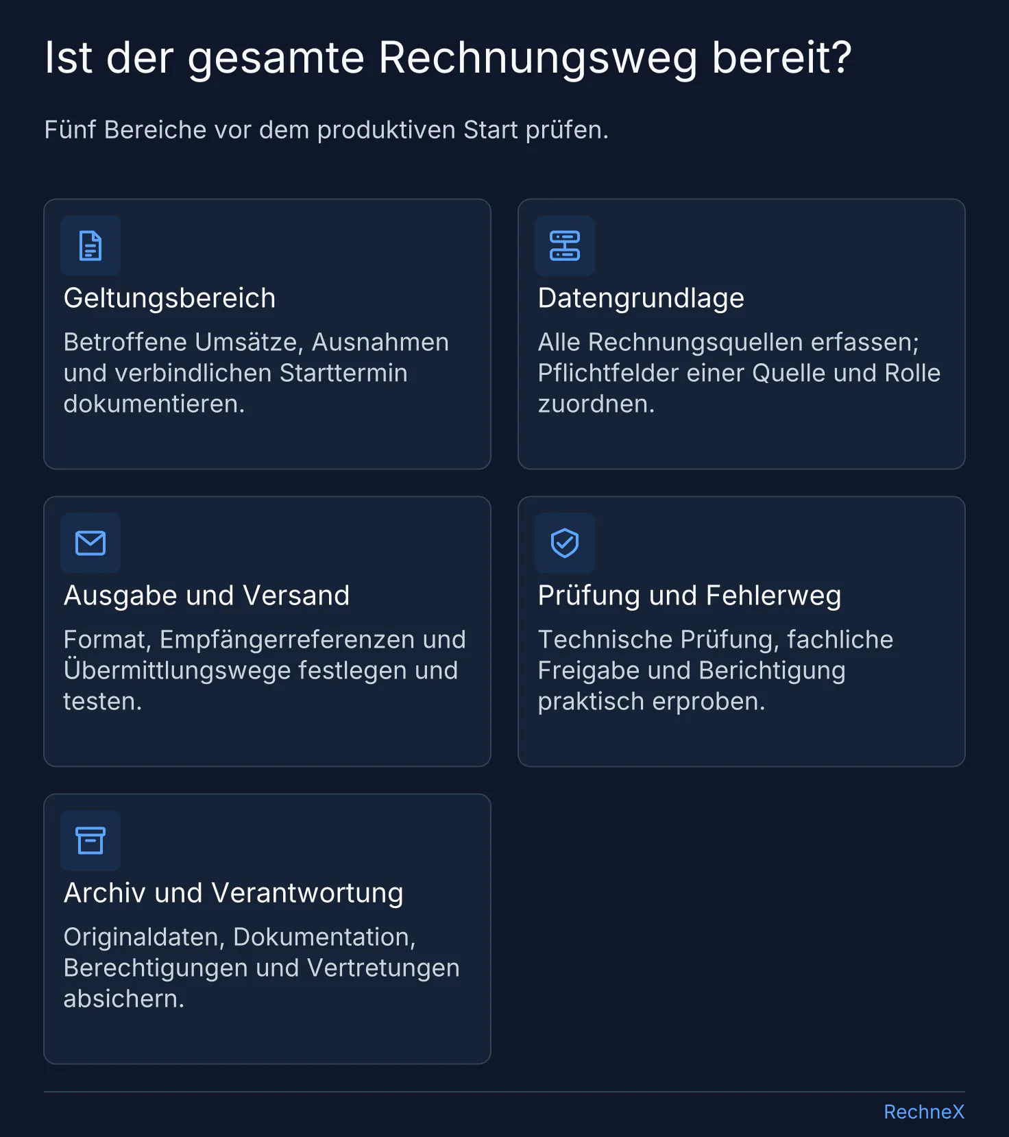 Bereitschaftscheck für die E-Rechnung mit Geltungsbereich, Datengrundlage, Ausgabe und Versand, Fehlerbehandlung sowie Archiv und Verantwortung.