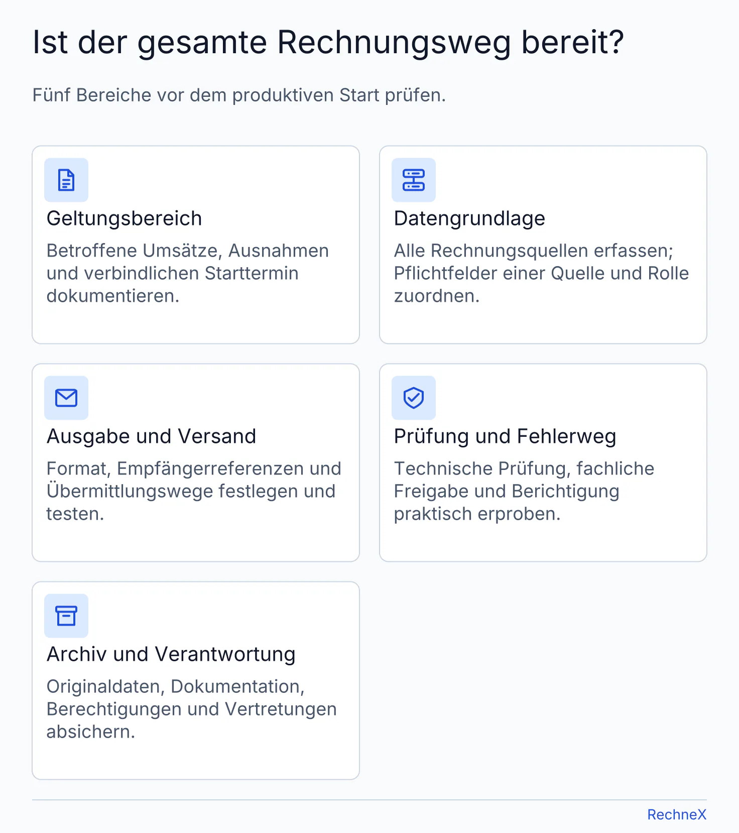 Bereitschaftscheck für die E-Rechnung mit Geltungsbereich, Datengrundlage, Ausgabe und Versand, Fehlerbehandlung sowie Archiv und Verantwortung.
