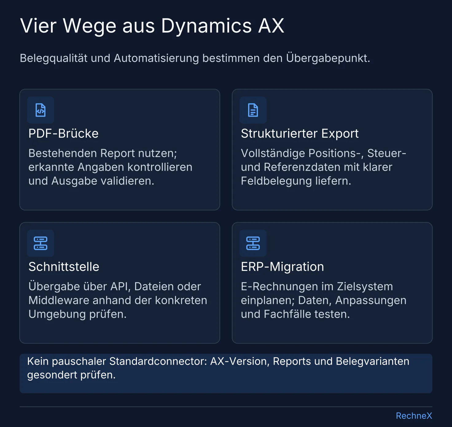 Vier Alternativen für E-Rechnungen aus Dynamics AX: PDF-Brücke, strukturierter Export, Schnittstelle und ERP-Migration.
