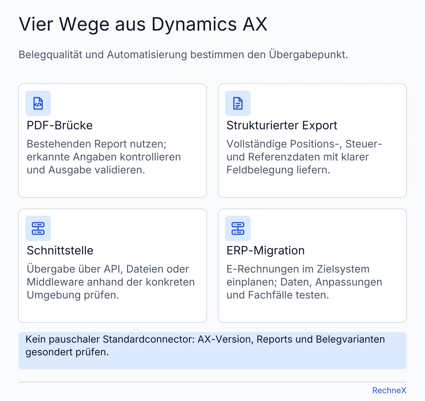 Vier Alternativen für E-Rechnungen aus Dynamics AX: PDF-Brücke, strukturierter Export, Schnittstelle und ERP-Migration.