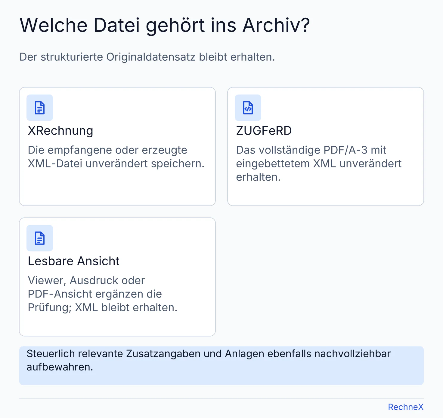 Archivvergleich: XRechnung als XML erhalten, ZUGFeRD als vollständige Hybriddatei erhalten und eine lesbare Ansicht ergänzend nutzen.