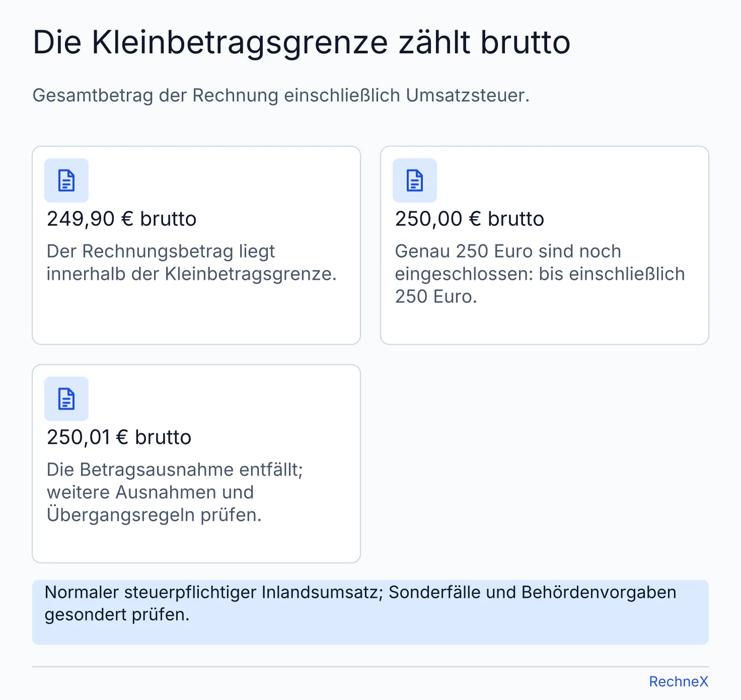 Vergleich von 249,90, 250,00 und 250,01 Euro brutto: Genau 250 Euro liegen innerhalb der Kleinbetragsgrenze, ein Cent mehr überschreitet sie.