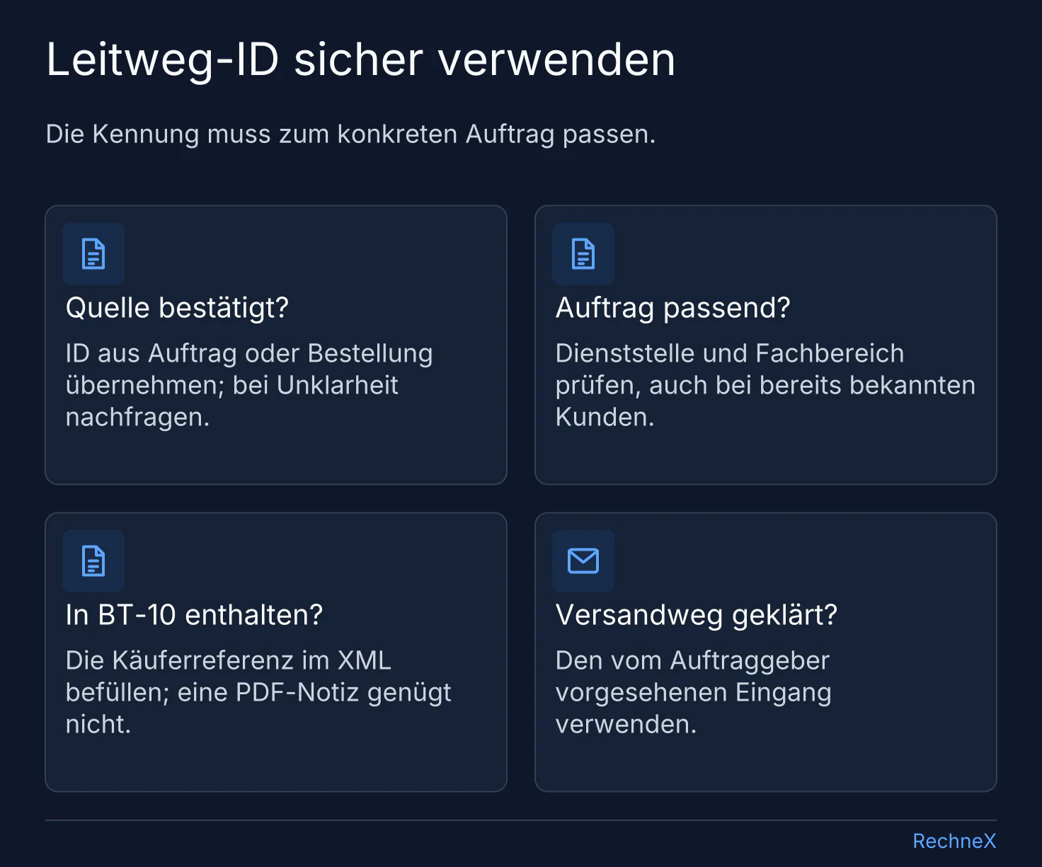 Vier Kontrollen zur Leitweg-ID: bestätigte Quelle, passender Auftrag und Fachbereich, Eintrag in BT-10 des XML sowie vereinbarter Versandweg.