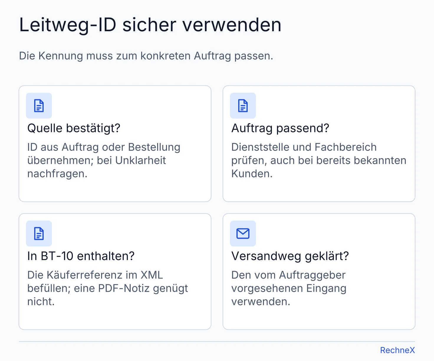 Vier Kontrollen zur Leitweg-ID: bestätigte Quelle, passender Auftrag und Fachbereich, Eintrag in BT-10 des XML sowie vereinbarter Versandweg.