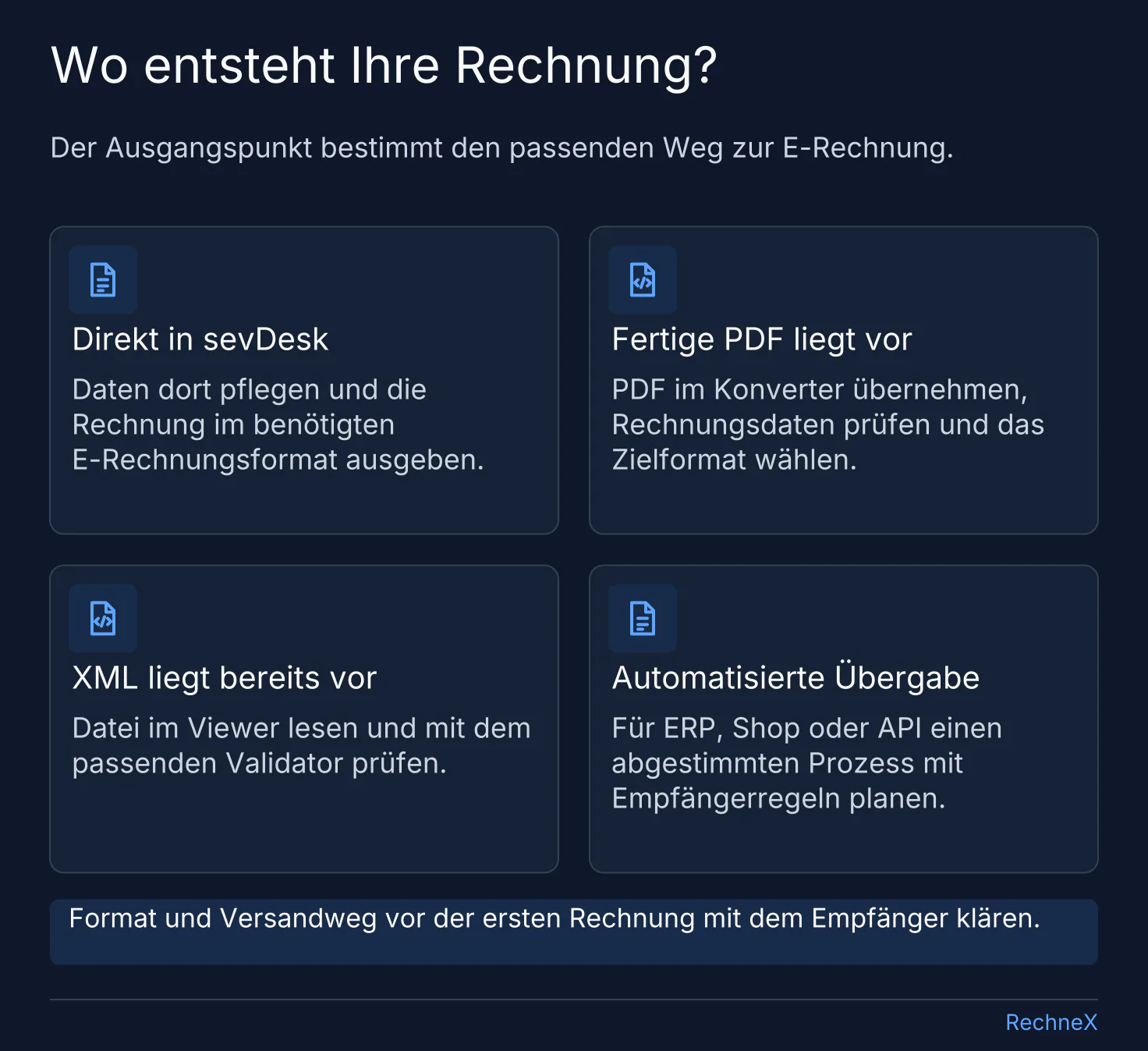 Vier Einstiege: Rechnung direkt in sevDesk erstellen, PDF konvertieren, vorhandene XML prüfen oder einen automatisierten Übergabeprozess planen.