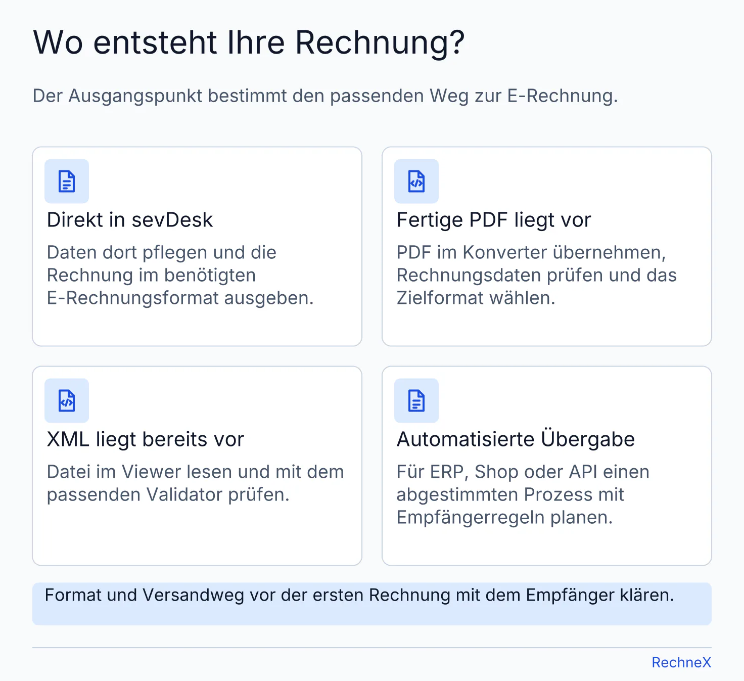 Vier Einstiege: Rechnung direkt in sevDesk erstellen, PDF konvertieren, vorhandene XML prüfen oder einen automatisierten Übergabeprozess planen.