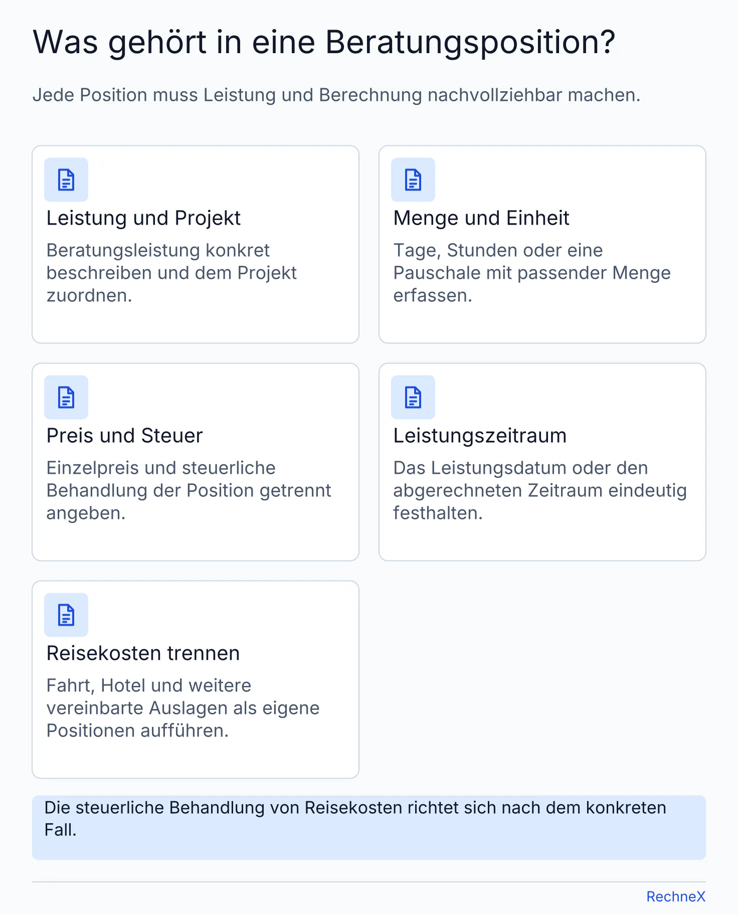 Prüfübersicht für Beratungspositionen mit Leistung und Projekt, Menge und Einheit, Preis und Steuer, Leistungszeitraum sowie getrennten Reisekosten.